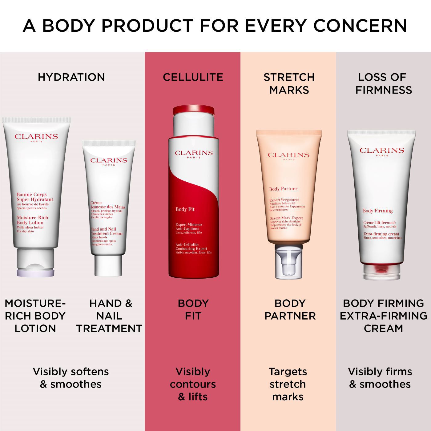 Clarins Hand and Nail Treatment Cream 100ml