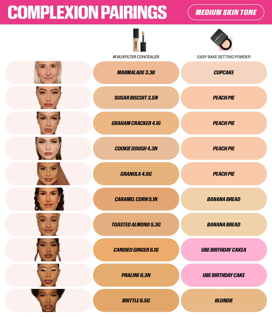 كونسيلر Huda Beauty Faux Filter Concealer Whipped Cream 0.1